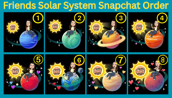 What is Snapchat Solar System